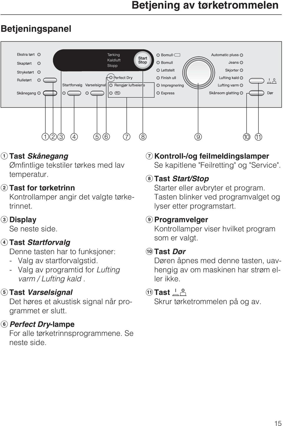 Tast Varselsignal Det høres et akustisk signal når programmet er slutt. Perfect Dry-lampe For alle tørketrinnsprogrammene. Se neste side.