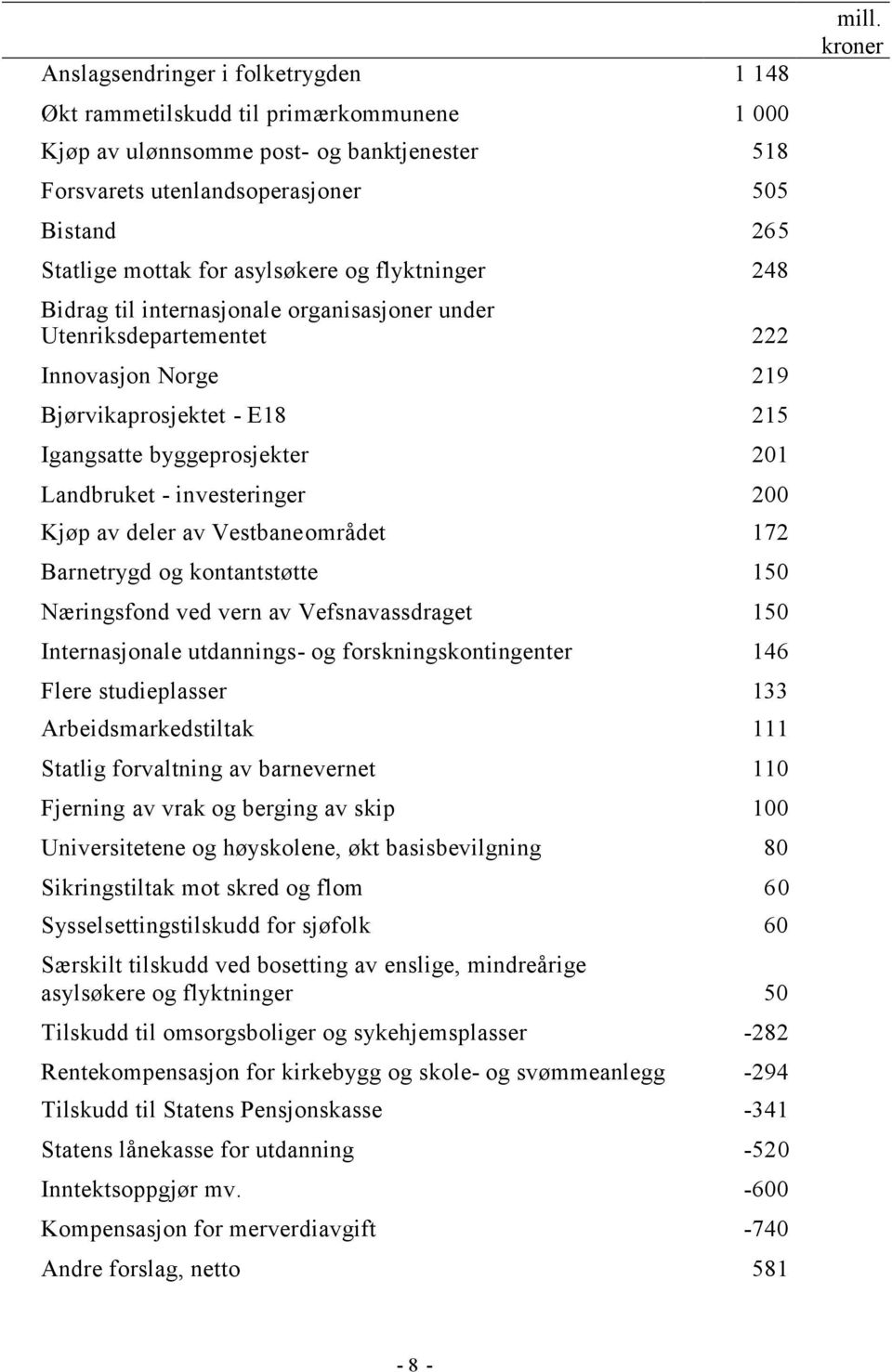 investeringer 200 Kjøp av deler av Vestbaneområdet 172 Barnetrygd og kontantstøtte 150 Næringsfond ved vern av Vefsnavassdraget 150 Internasjonale utdannings- og forskningskontingenter 146 Flere