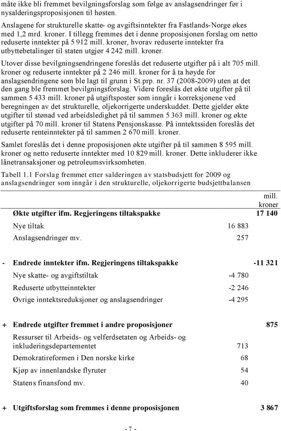 kroner, hvorav reduserte inntekter fra utbyttebetalinger til staten utgjør 4 242 mill. kroner. Utover disse bevilgningsendringene foreslås det reduserte utgifter på i alt 705 mill.