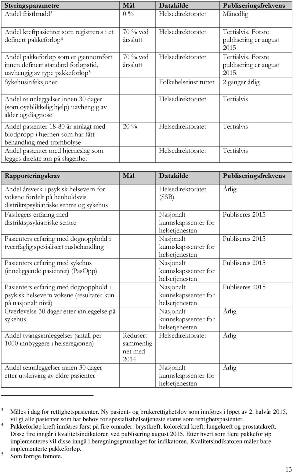 Første publisering er august 2015 Tertialvis. Første publisering er august 2015.