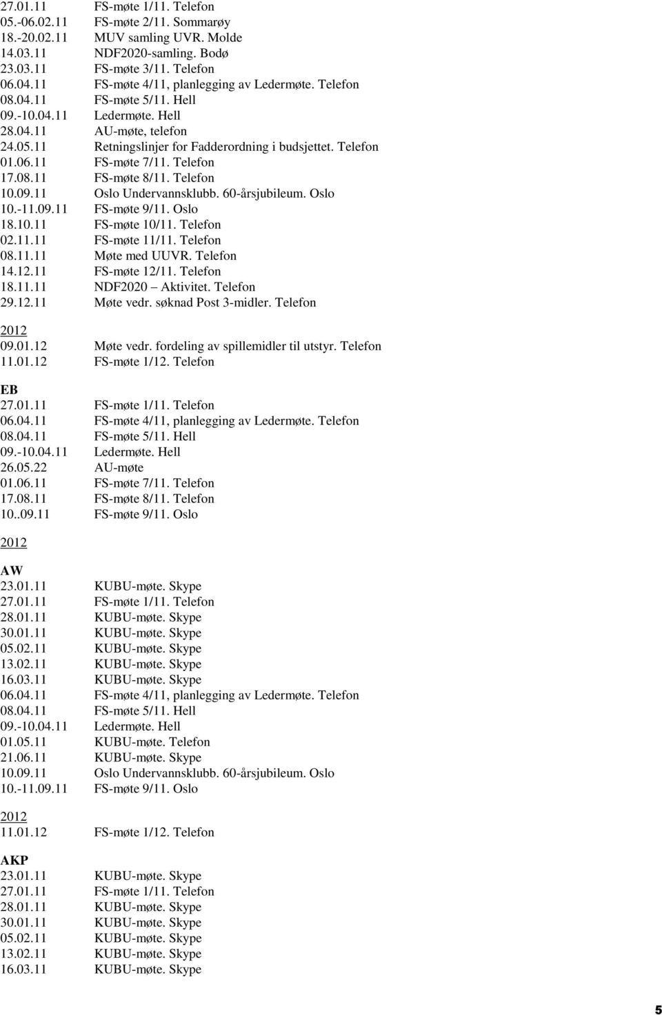 01.11 KUBU-møte. Skype 30.01.11 KUBU-møte. Skype 05.02.11 KUBU-møte. Skype 13.02.11 KUBU-møte. Skype 16.03.11 KUBU-møte. Skype 01.05.11 KUBU-møte. Telefon 21.06.11 KUBU-møte. Skype AKP 23.