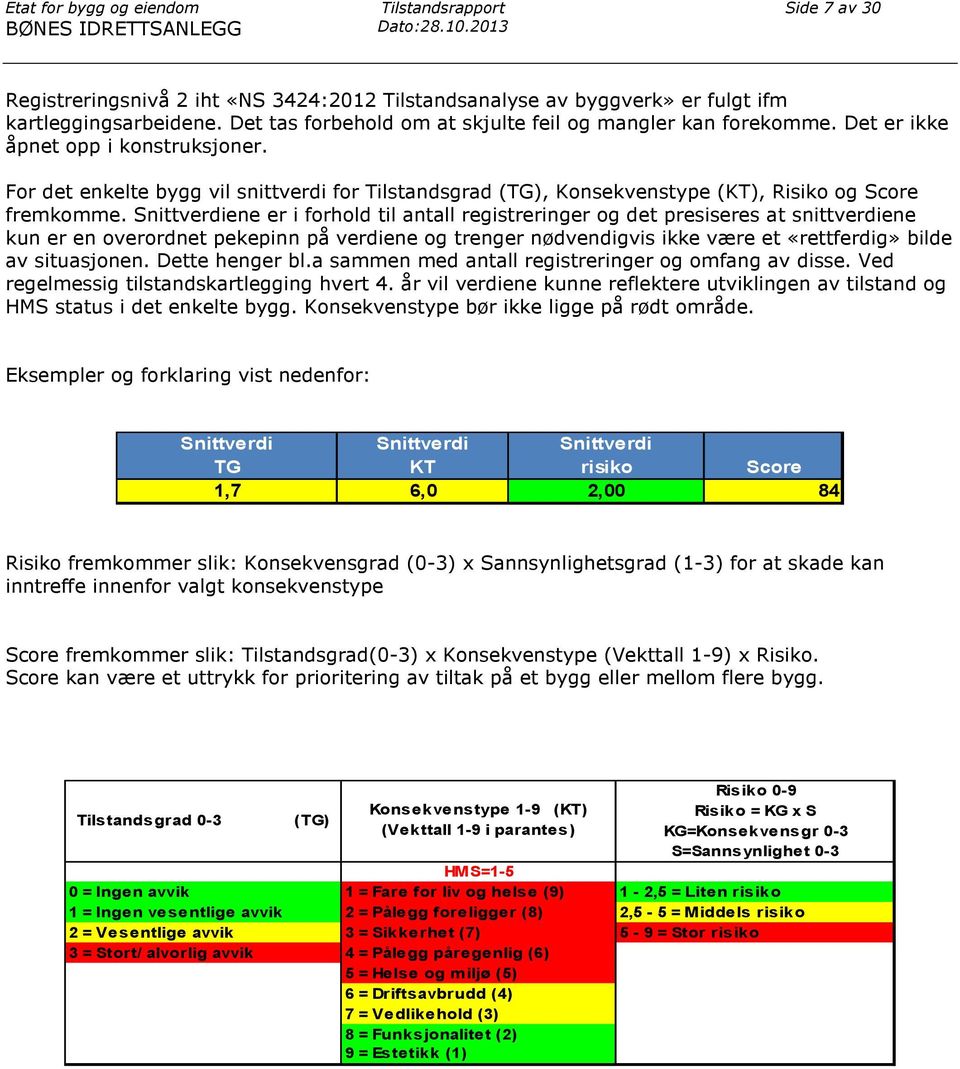 For det enkelte bygg vil snittverdi for Tilstandsgrad (TG), Konsekvenstype (KT), Risiko og Score fremkomme.