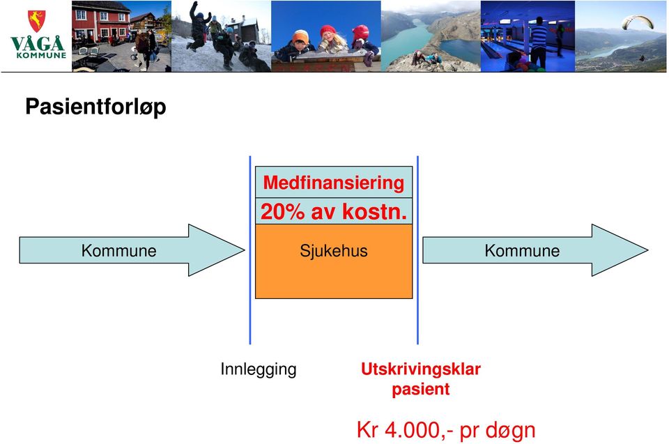 Sjukehus Kommune Innlegging