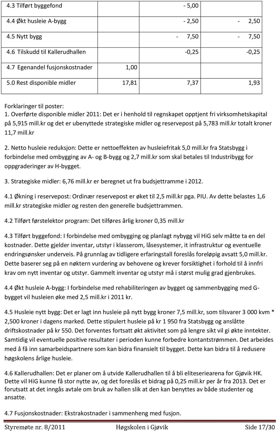 kr og det er ubenyttede strategiske midler og reservepost på 5,783 mill.kr totalt kroner 11,7 mill.kr 2. Netto husleie reduksjon: Dette er nettoeffekten av husleiefritak 5,0 mill.