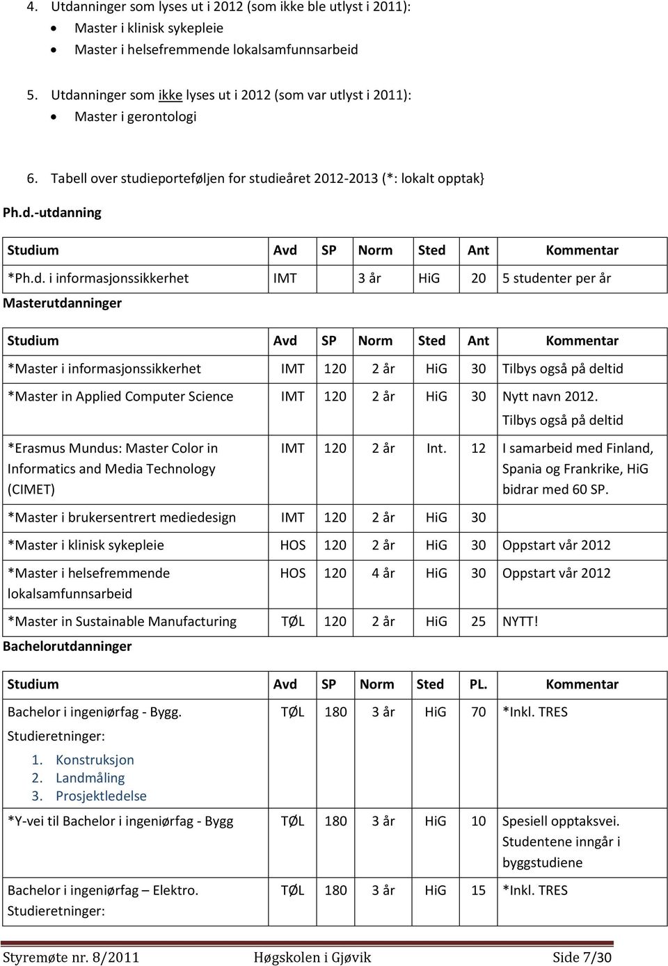 d. i informasjonssikkerhet IMT 3 år HiG 20 5 studenter per år Masterutdanninger Studium Avd SP Norm Sted Ant Kommentar *Master i informasjonssikkerhet IMT 120 2 år HiG 30 Tilbys også på deltid