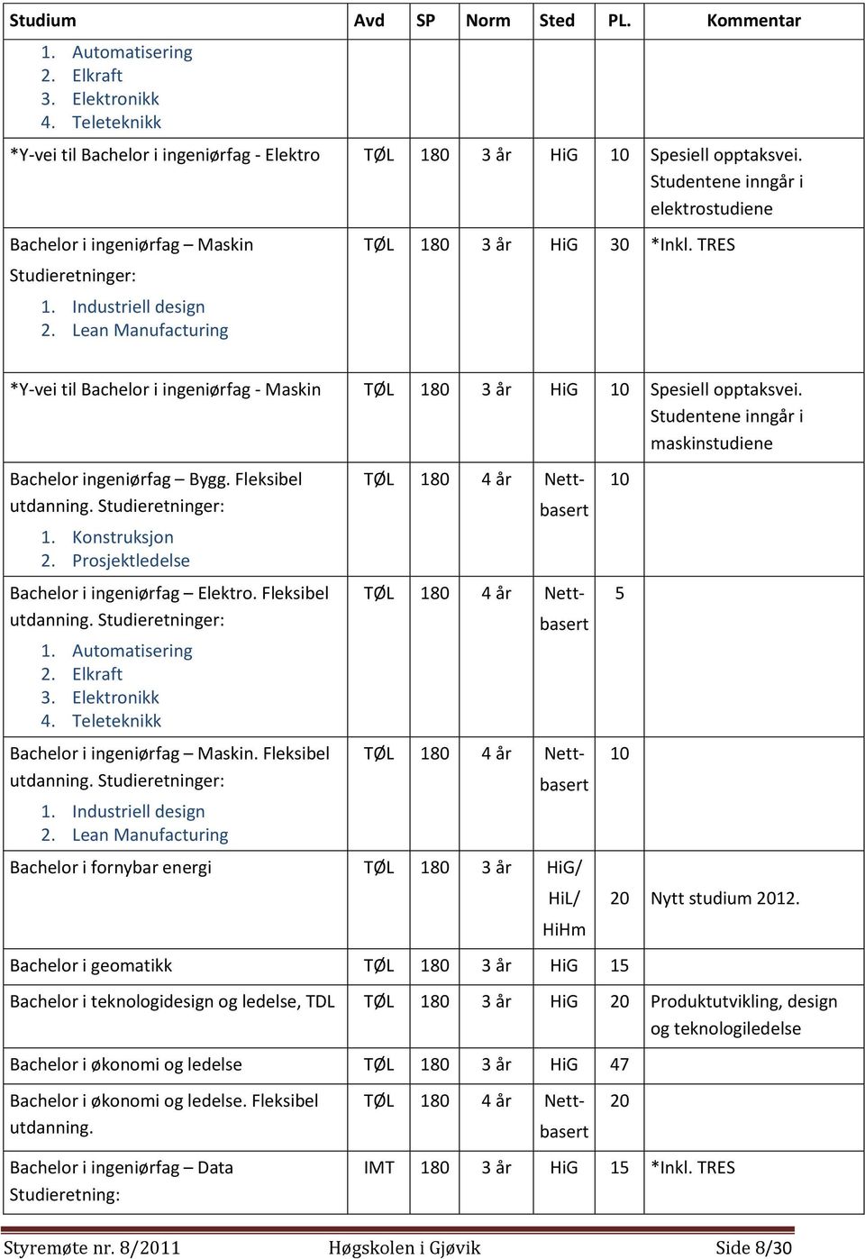 TRES *Y-vei til Bachelor i ingeniørfag - Maskin TØL 180 3 år HiG 10 Spesiell opptaksvei. Studentene inngår i maskinstudiene Bachelor ingeniørfag Bygg. Fleksibel utdanning. Studieretninger: 1.