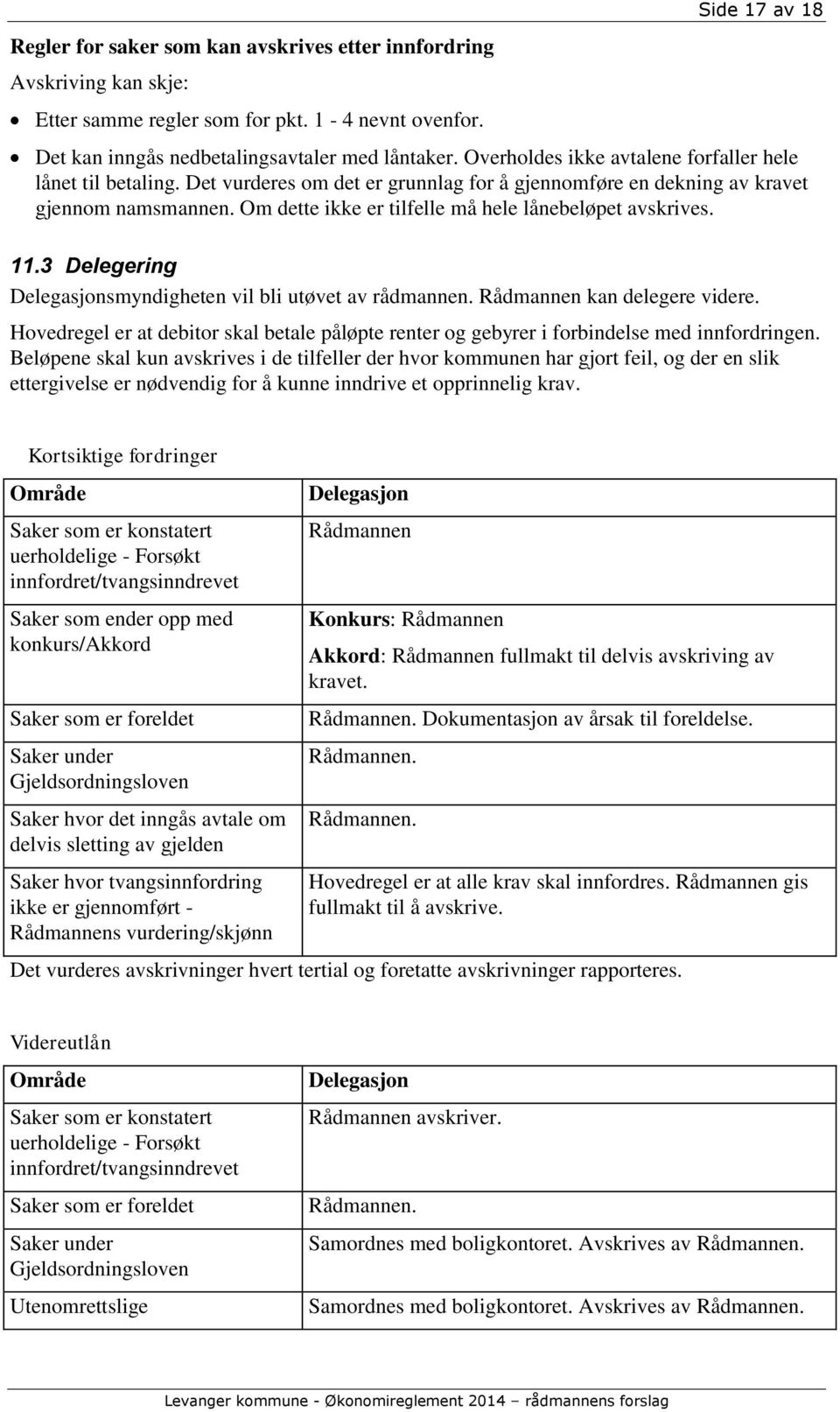 Om dette ikke er tilfelle må hele lånebeløpet avskrives. 11.3 Delegering Delegasjonsmyndigheten vil bli utøvet av rådmannen. Rådmannen kan delegere videre.