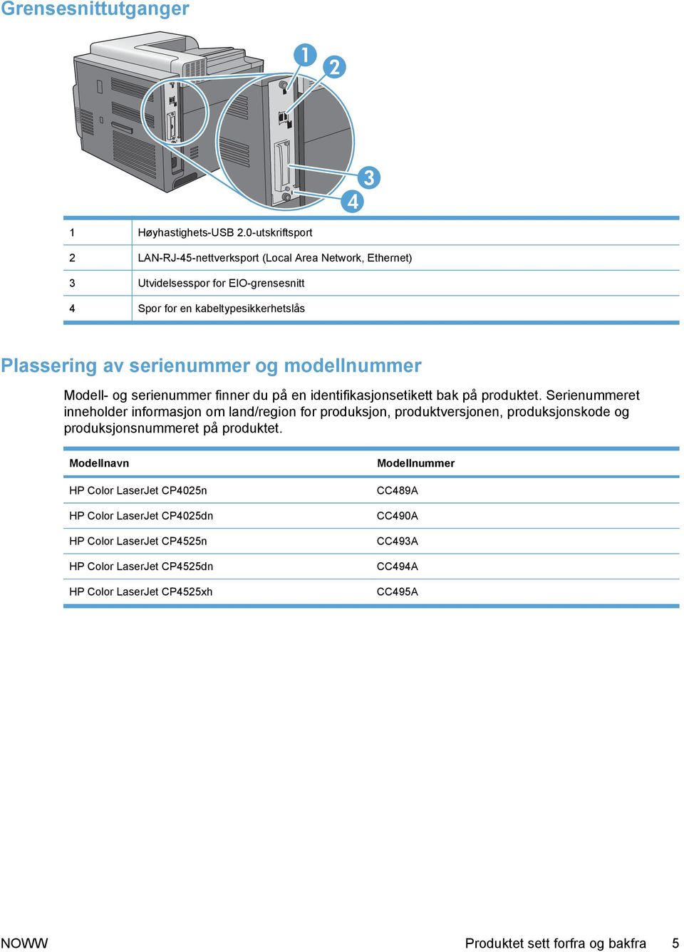 serienummer og modellnummer Modell- og serienummer finner du på en identifikasjonsetikett bak på produktet.