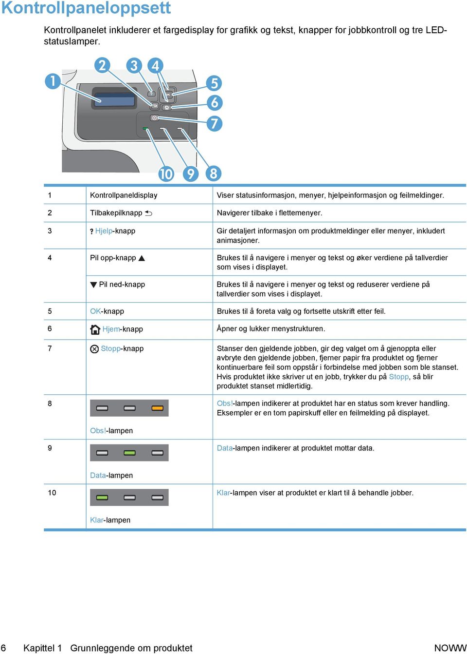 3 Hjelp-knapp Gir detaljert informasjon om produktmeldinger eller menyer, inkludert animasjoner.