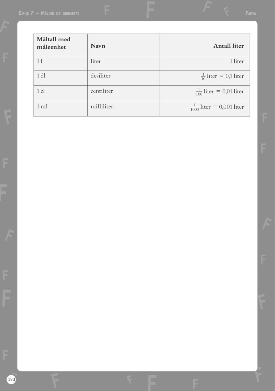 liter cl centiliter 00 liter = 0,0