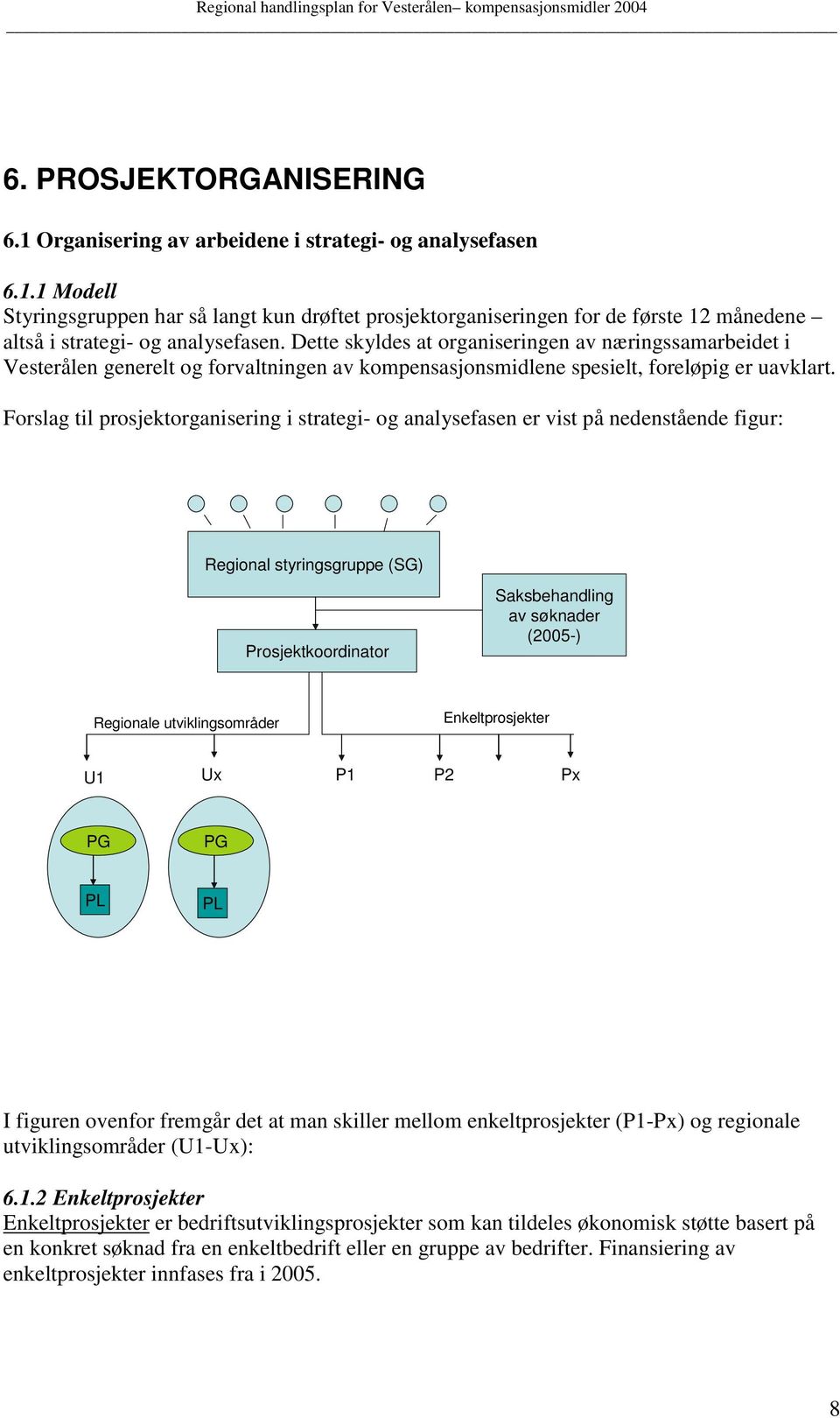 Forslag til prosjektorganisering i strategi- og analysefasen er vist på nedenstående figur: Regional styringsgruppe (SG) Prosjektkoordinator Saksbehandling av søknader (2005-) Regionale