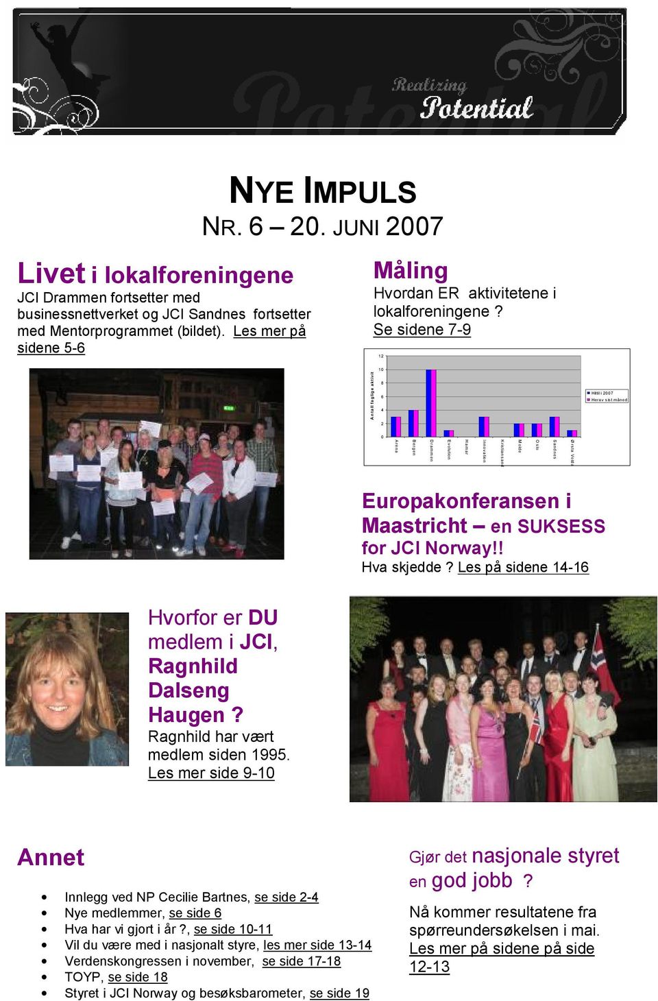 Se sidene 7-9 12 Antall faglige aktiviteter 10 8 6 4 2 Hittil i 2007 Herav sist måned 0 Ørsta Volda Sandnes Oslo Molde Kristiansand Innovation Hamar Evolution Drammen Bergen Arena Europakonferansen i