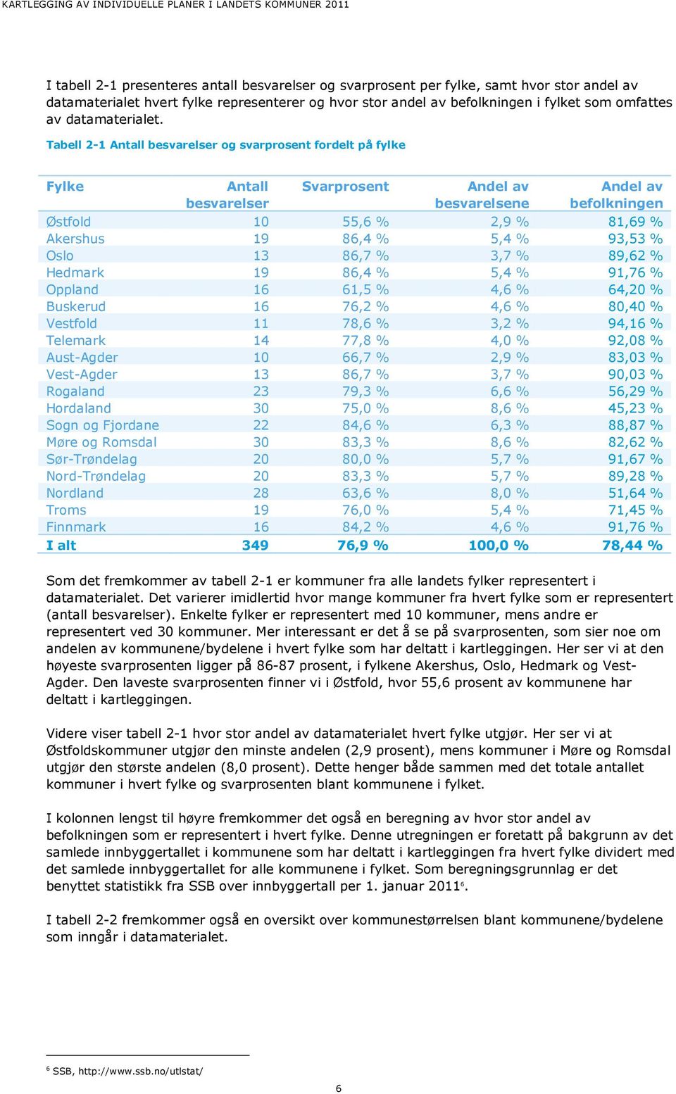 Tabell 2-1 Antall besvarelser og svarprosent fordelt på fylke Fylke Antall besvarelser Svarprosent Andel av besvarelsene Andel av befolkningen Østfold 10 55,6 % 2,9 % 81,69 % Akershus 19 86,4 % 5,4 %