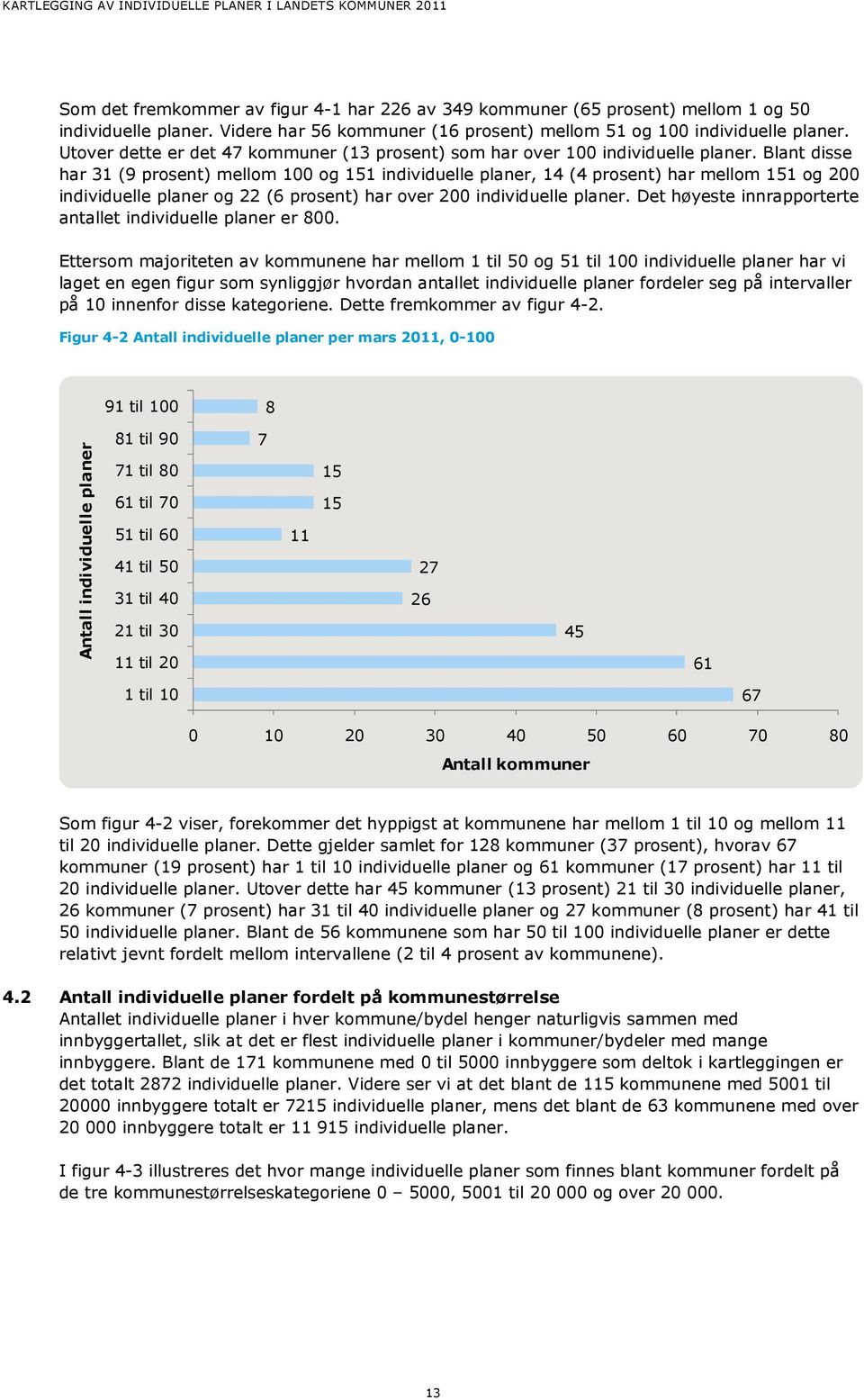 Blant disse har 31 (9 prosent) mellom 100 og 151 individuelle planer, 14 (4 prosent) har mellom 151 og 200 individuelle planer og 22 (6 prosent) har over 200 individuelle planer.