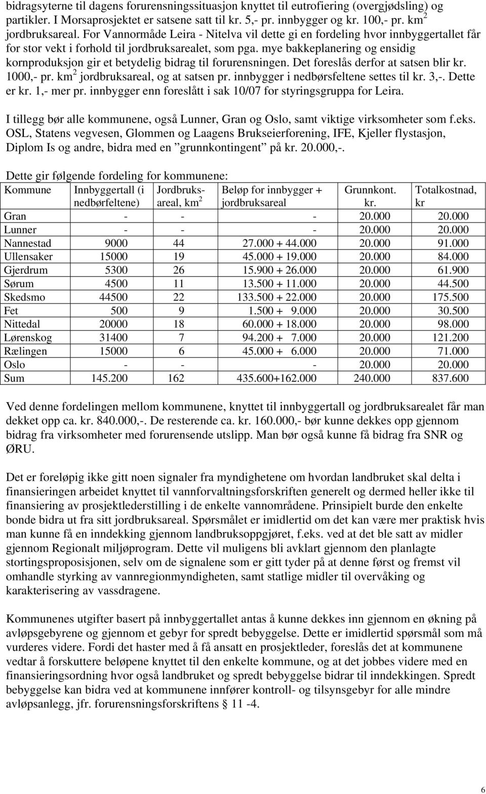 mye bakkeplanering og ensidig kornproduksjon gir et betydelig bidrag til forurensningen. Det foreslås derfor at satsen blir kr. 1000,- pr. km 2 jordbruksareal, og at satsen pr.