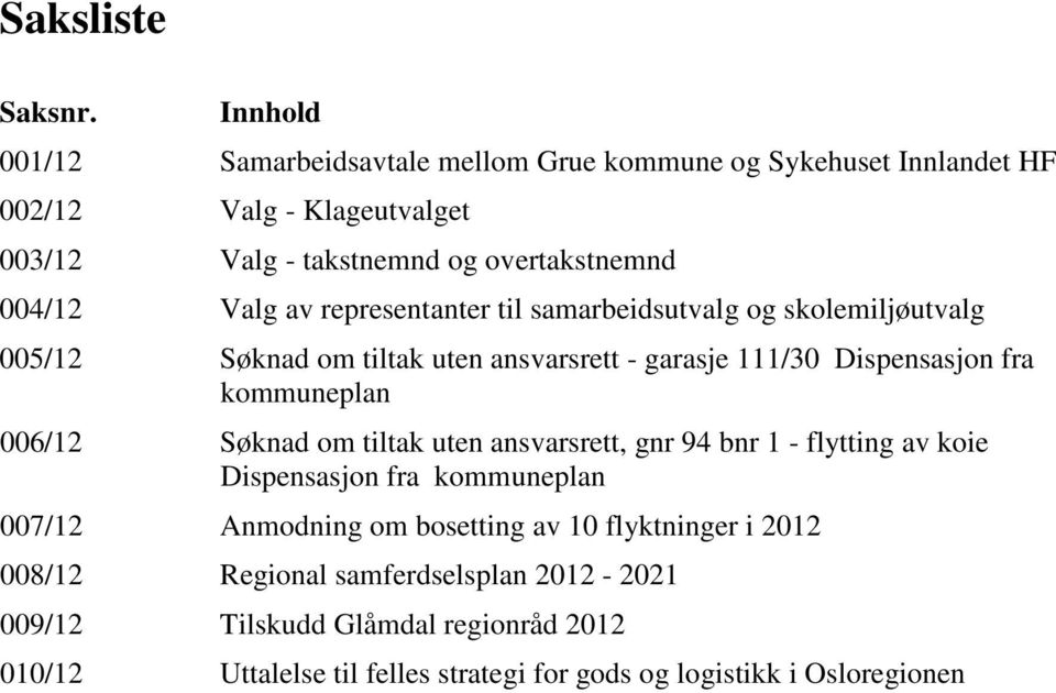 Valg av representanter til samarbeidsutvalg og skolemiljøutvalg 005/12 Søknad om tiltak uten ansvarsrett - garasje 111/30 Dispensasjon fra kommuneplan 006/12