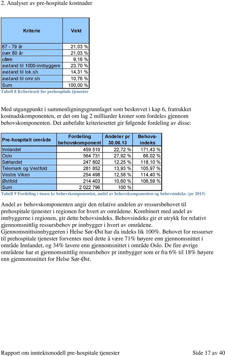 kroner som fordeles gjennom behovskomponenten. Det anbefalte kriteriesettet gir følgende fordeling av disse: Pre-hospitalt område Fordeling Andeler pr Behovsindeks behovskomponent 30.06.