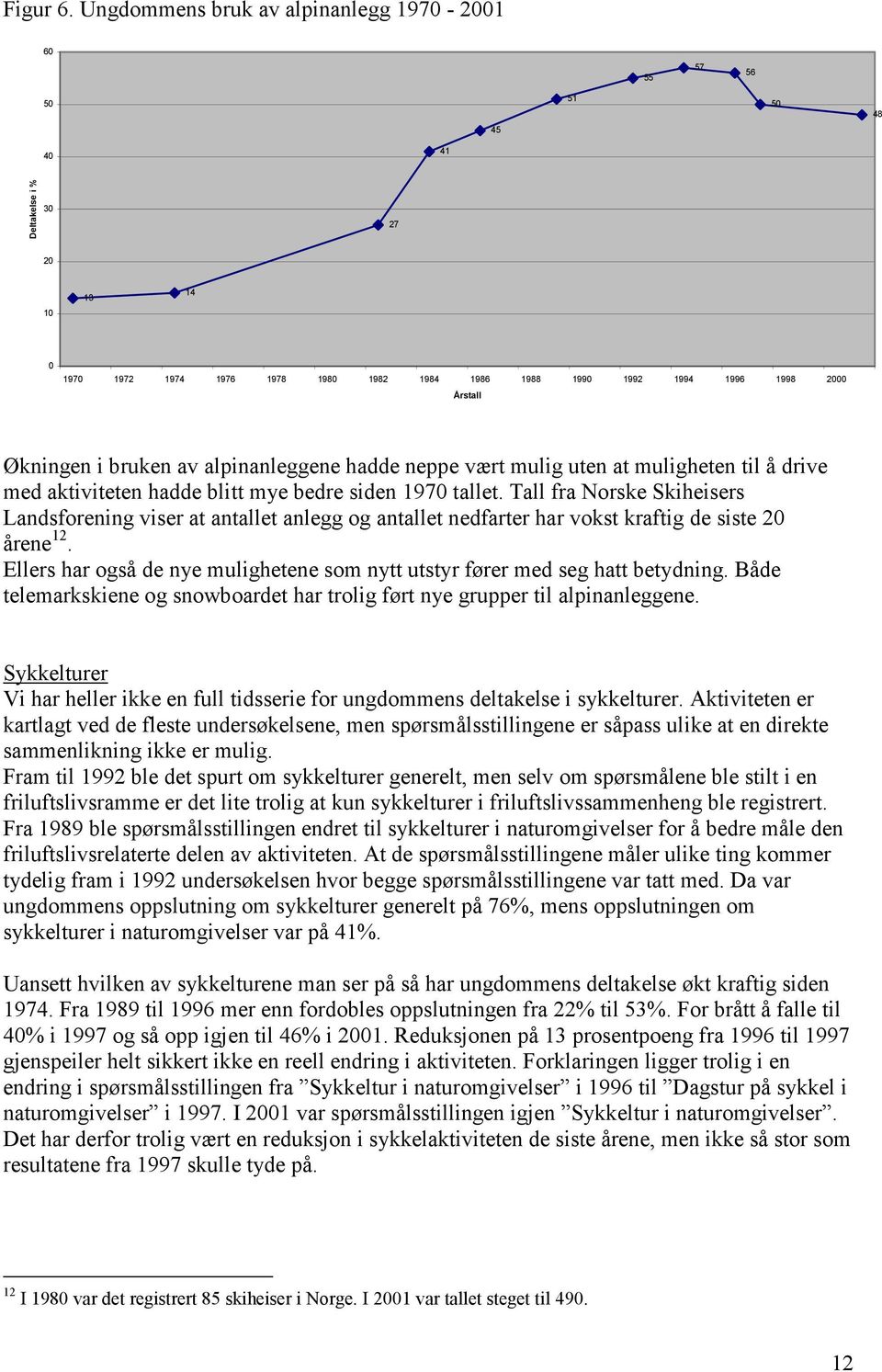 Økningen i bruken av alpinanleggene hadde neppe vært mulig uten at muligheten til å drive med aktiviteten hadde blitt mye bedre siden 1970 tallet.