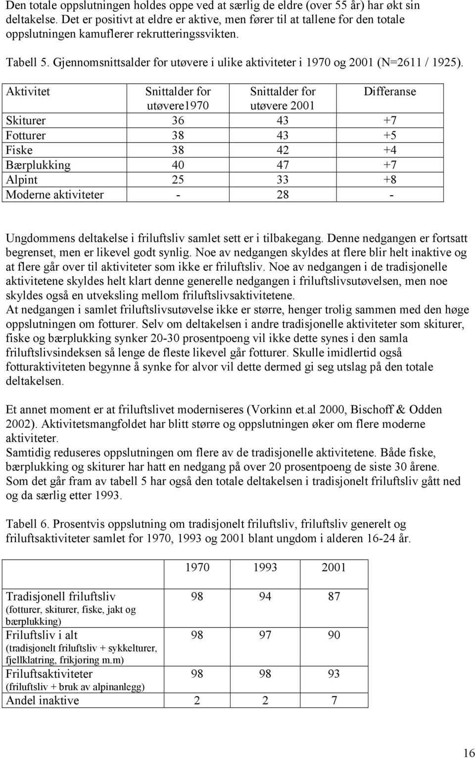 Gjennomsnittsalder for utøvere i ulike aktiviteter i 1970 og 2001 (N=2611 / 1925).