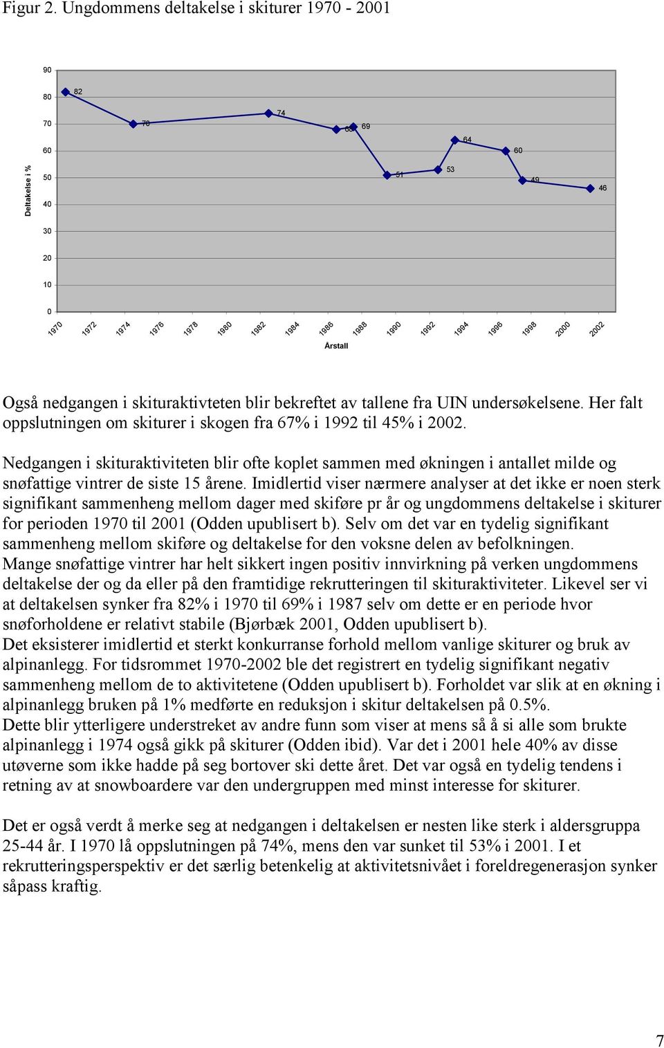 2002 Årstall Også nedgangen i skituraktivteten blir bekreftet av tallene fra UIN undersøkelsene. Her falt oppslutningen om skiturer i skogen fra 67% i 1992 til 45% i 2002.