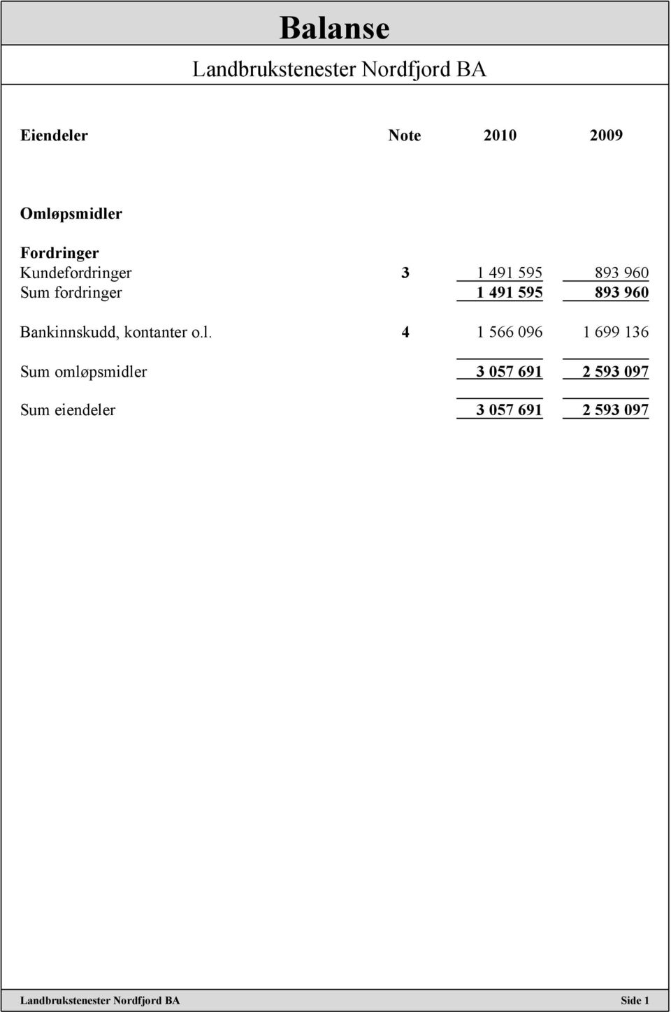 893 960 Bankinnskudd, kontanter o.l.