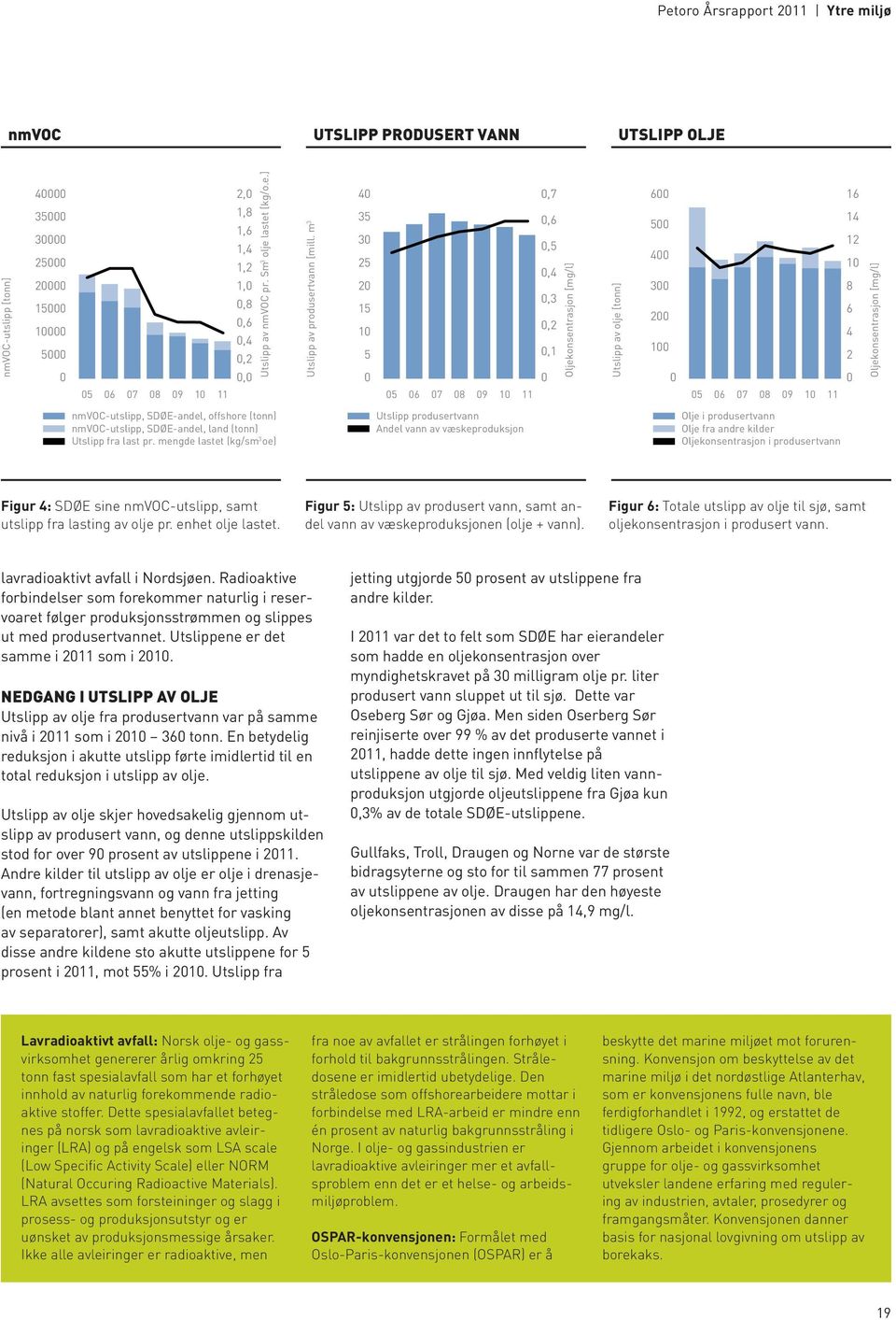 m 3 4 6 35 5 3 4 25 2 3 15 2 1 1 5 5 5 6 7 8 9 1 16,7 2, 14 1,8,6 1,6 12,5 1,4 1,4 1,2 81,,3 6,8,2,6 4,4 2,1,2, Oljekonsentrasjon Utslipp av nmvoc pr. [mg/l] Sm 3 olje lastet [kg/o.e.] Utslipp av produsertvann olje [tonn] [mill.