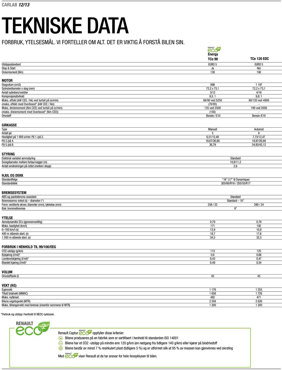 Kompresjonsforhold 9,5: 1 9,8: 1 Maks. effekt (kw CEE / hk) ved turtall på (o/min) 66/90 ved 5250 88/120 ved 4900 (maks. effekt med Overboost* (kw CEE / hk)) (70/95) - Maks.