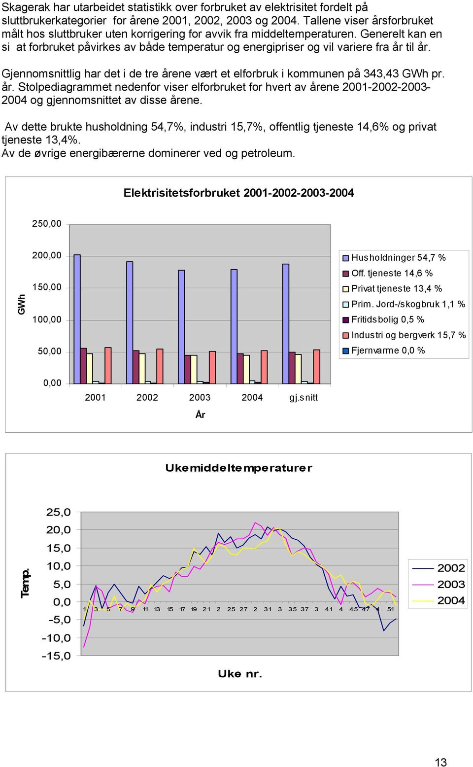 Generelt kan en si at forbruket påvirkes av både temperatur og energipriser og vil variere fra år 