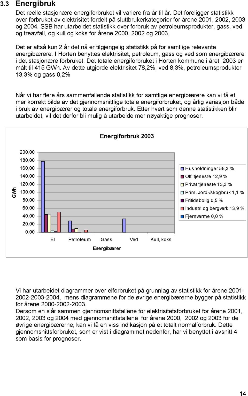 SSB har utarbeidet statistikk over forbruk av petroleumsprodukter, gass, ved og treavfall, og kull og koks for årene 2000, 2002 og 2003.