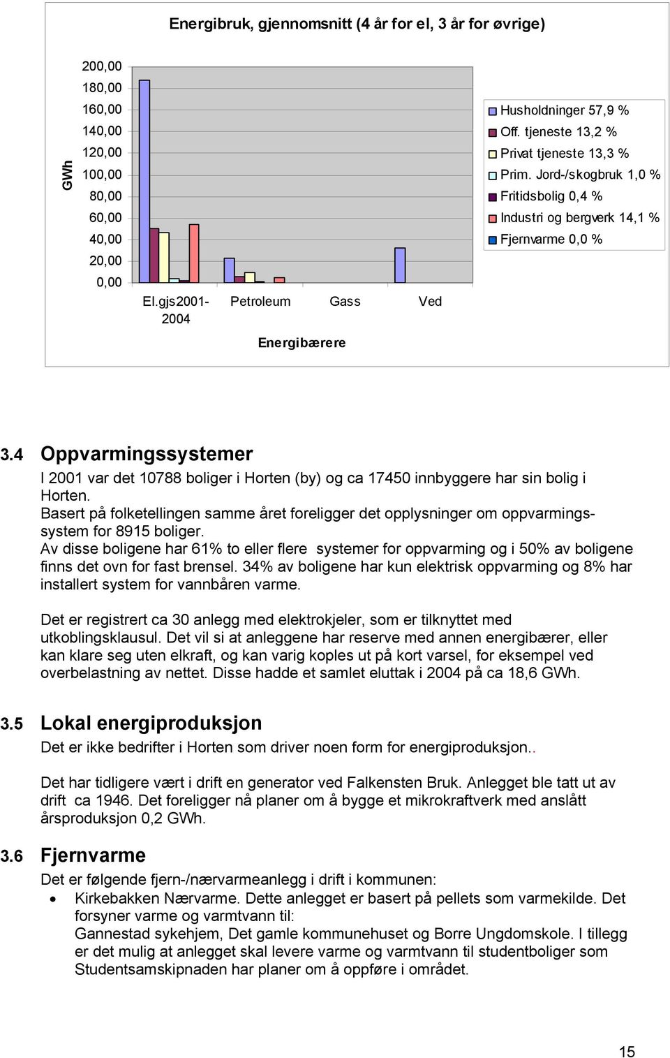 Jord-/skogbruk 1,0 % Fritidsbolig 0,4 % Industri og bergverk 14,1 % Fjernvarme 0,0 % 3.4 Oppvarmingssystemer I 2001 var det 10788 boliger i Horten (by) og ca 17450 innbyggere har sin bolig i Horten.