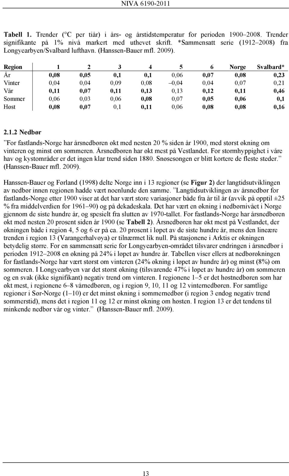 Region 1 2 3 4 5 6 Norge Svalbard* År 0,08 0,05 0,1 0,1 0,06 0,07 0,08 0,23 Vinter 0,04 0,04 0,09 0,08 0,04 0,04 0,07 0,21 Vår 0,11 0,07 0,11 0,13 0,13 0,12 0,11 0,46 Sommer 0,06 0,03 0,06 0,08 0,07
