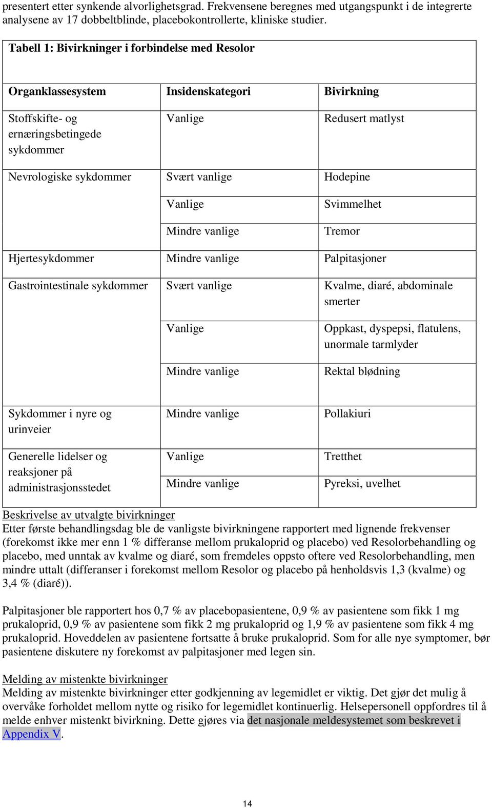 vanlige Hodepine Vanlige Mindre vanlige Svimmelhet Tremor Hjertesykdommer Mindre vanlige Palpitasjoner Gastrointestinale sykdommer Svært vanlige Kvalme, diaré, abdominale smerter Vanlige Mindre