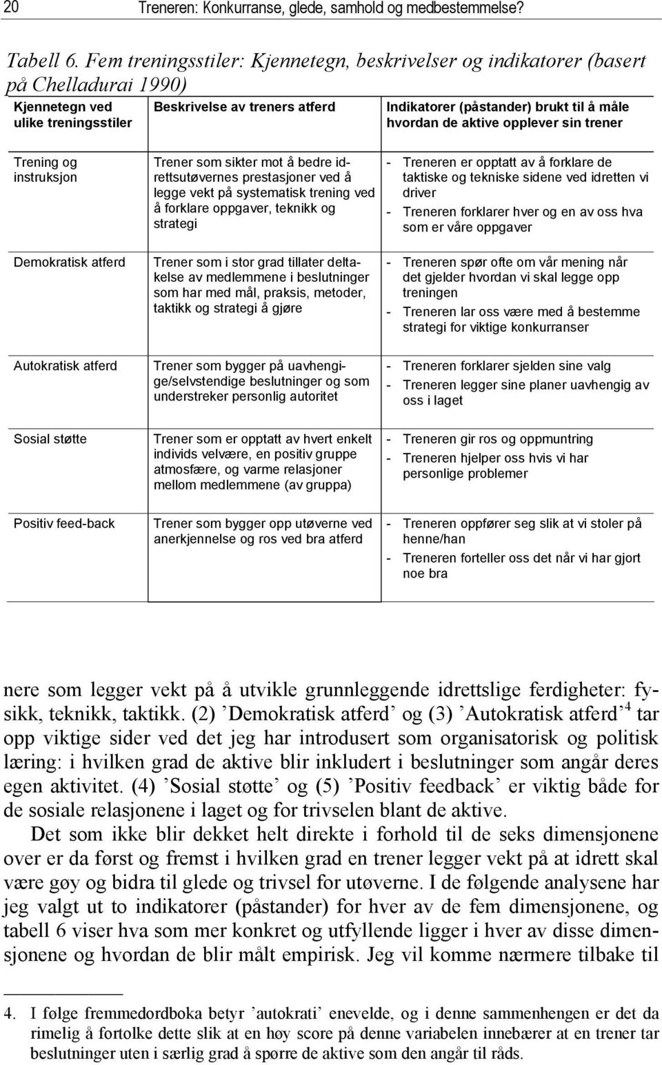 hvordan de aktive opplever sin trener Trening og instruksjon Trener som sikter mot å bedre idrettsutøvernes prestasjoner ved å legge vekt på systematisk trening ved å forklare oppgaver, teknikk og