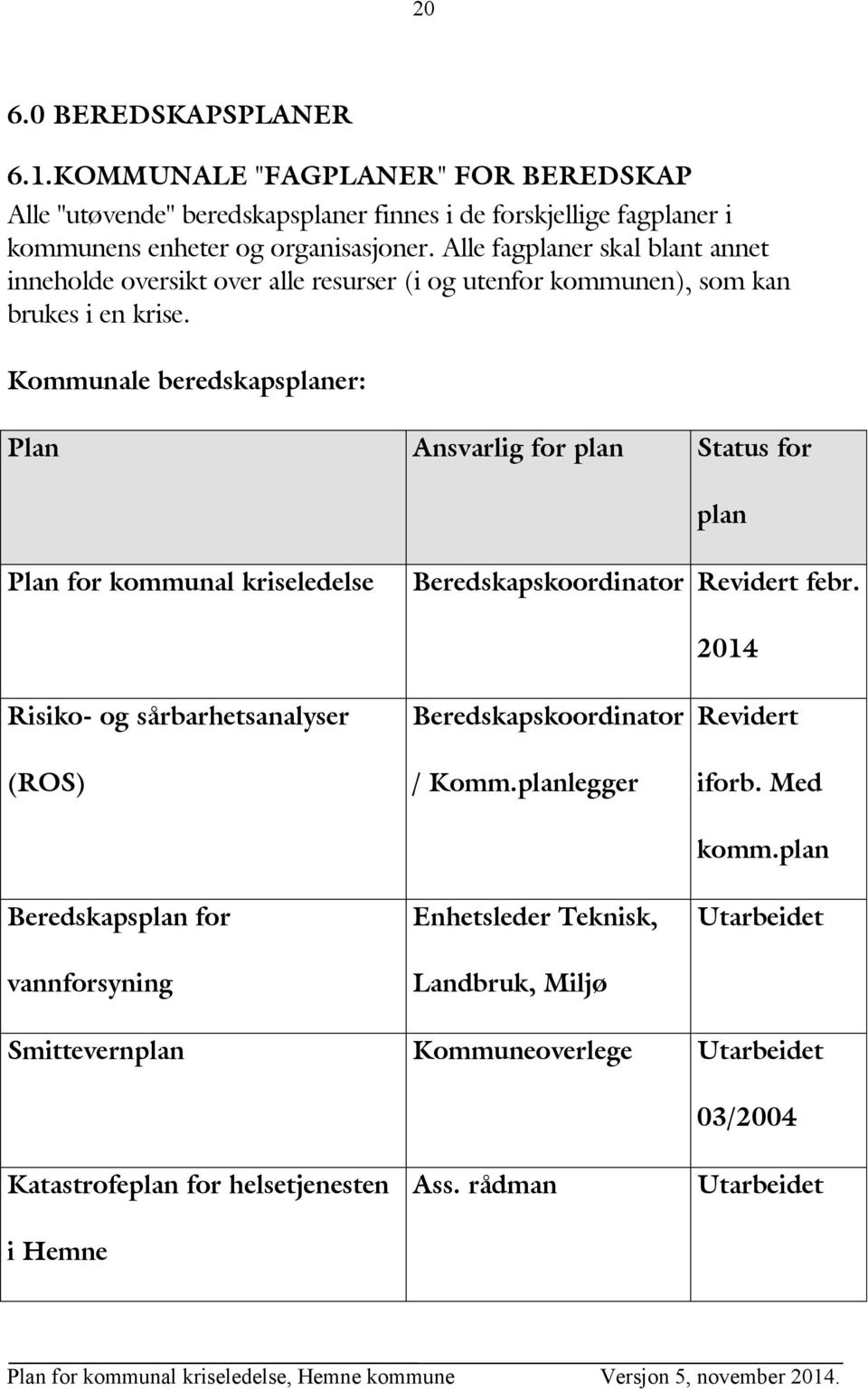 Kommunale beredskapsplaner: Plan Ansvarlig for plan Status for plan Plan for kommunal kriseledelse Beredskapskoordinator Revidert febr.