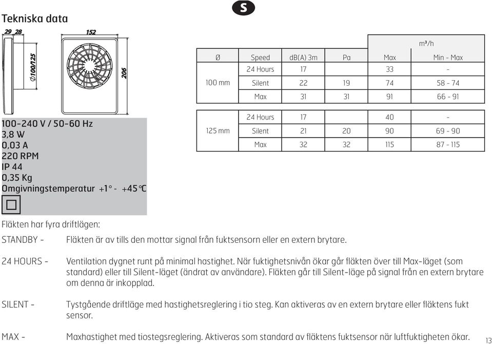 24 HOURS - Ventilation dygnet runt på minimal hastighet. När fuktighetsnivån ökar går fläkten över till Max-läget (som standard) eller till Silent-läget (ändrat av användare).