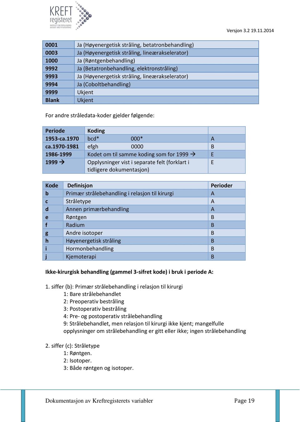 1970-1981 efgh 0000 B 1986-1999 Kodet om til samme koding som for 1999 E 1999 Opplysninger vist i separate felt (forklart i tidligere dokumentasjon) E Kode Definisjon Perioder b Primær