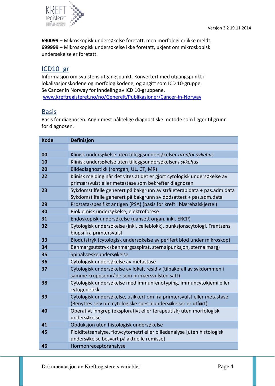 www.kreftregisteret.no/no/generelt/publikasjoner/cancer-in-norway Basis Basis for diagnosen. Angir mest pålitelige diagnostiske metode som ligger til grunn for diagnosen. Versjon 3.2 19.11.