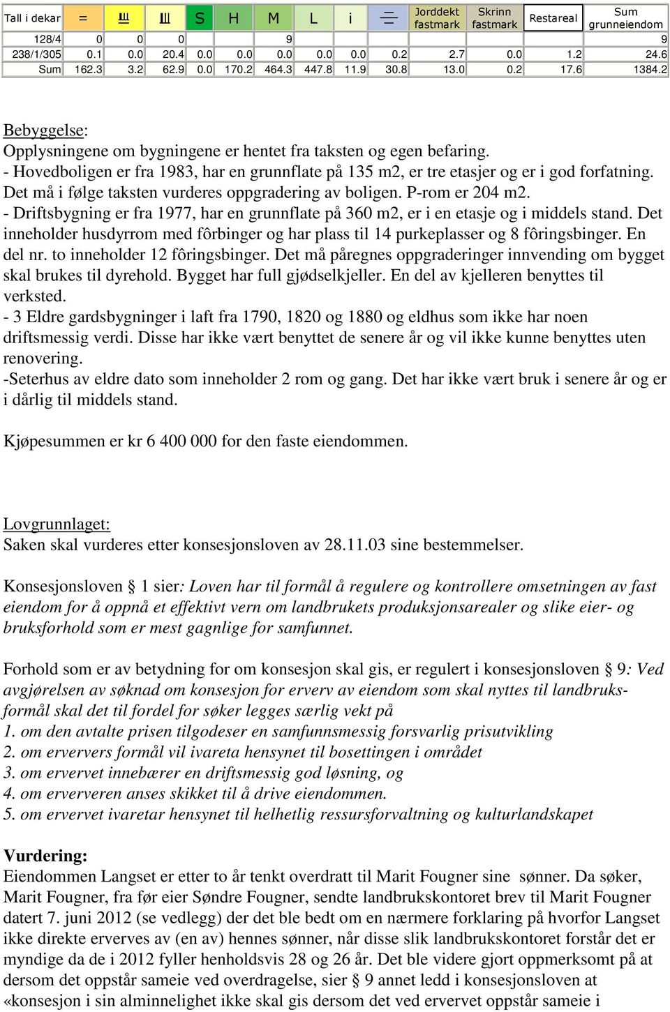 - Hovedboligen er fra 1983, har en grunnflate på 135 m2, er tre etasjer og er i god forfatning. Det må i følge taksten vurderes oppgradering av boligen. P-rom er 204 m2.