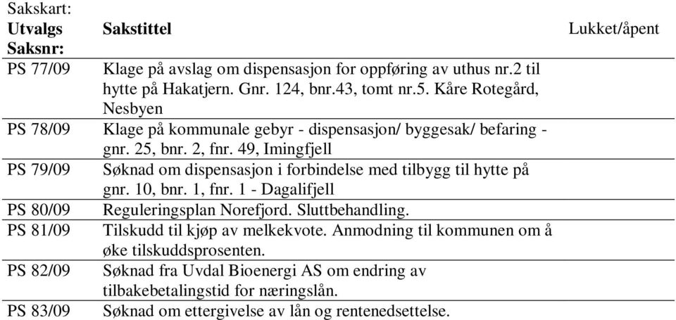 49, Imingfjell PS 79/09 Søknad om dispensasjon i forbindelse med tilbygg til hytte på gnr. 10, bnr. 1, fnr. 1 - Dagalifjell PS 80/09 Reguleringsplan Norefjord. Sluttbehandling.