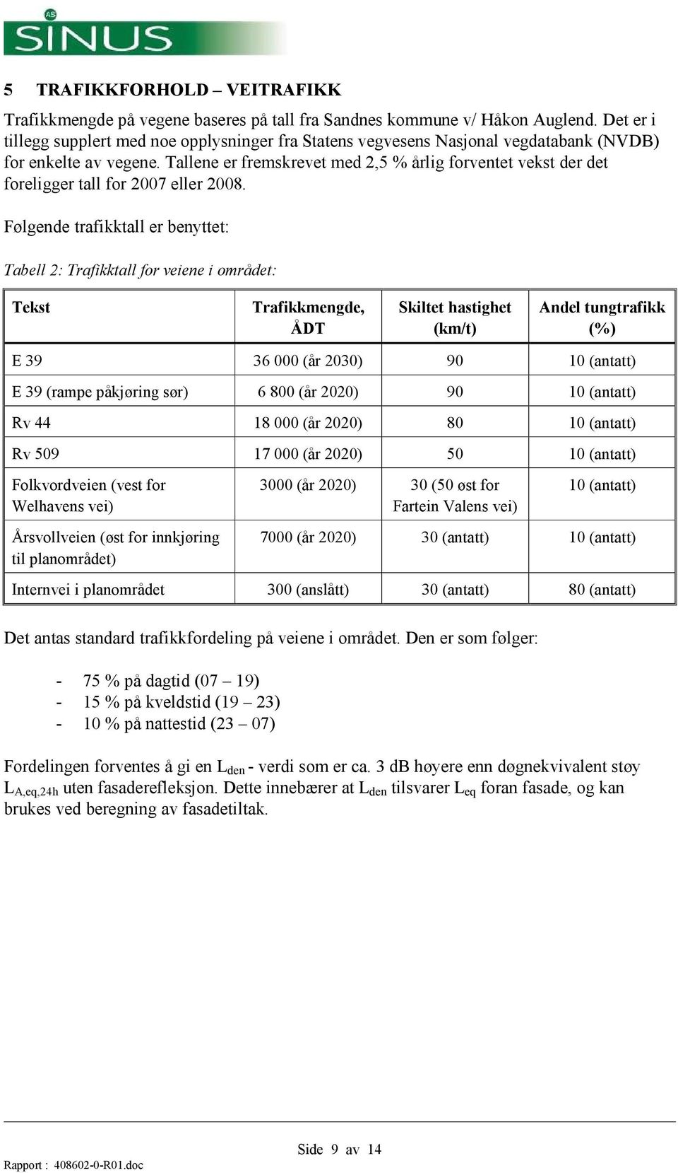 Tallene er fremskrevet med 2,5 % årlig forventet vekst der det foreligger tall for 2007 eller 2008.