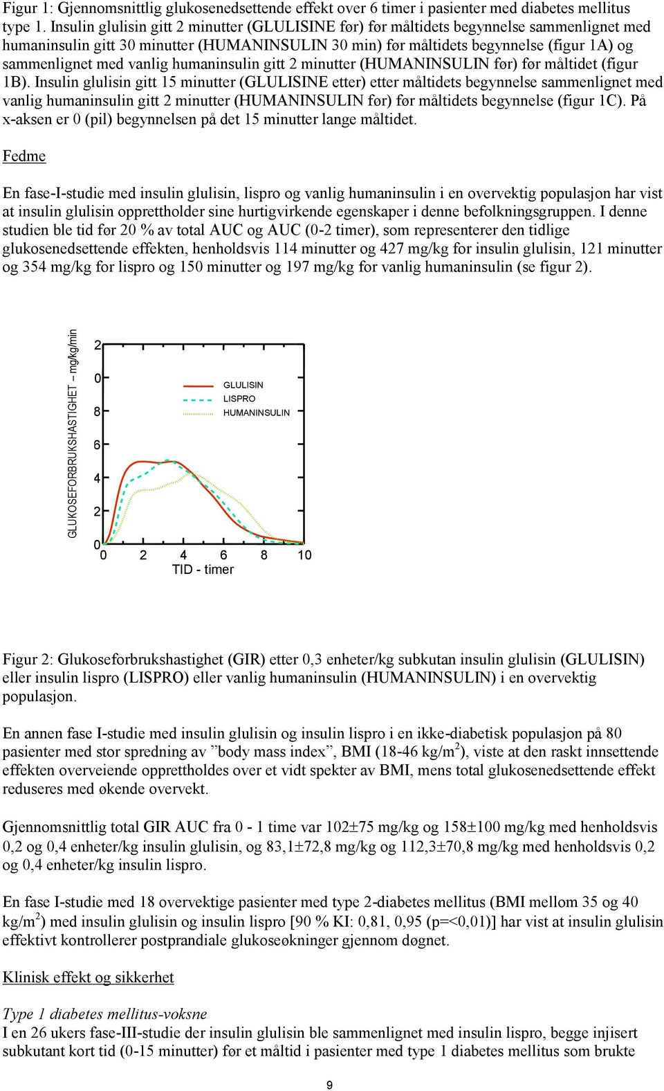 vanlig humaninsulin gitt 2 minutter (HUMANINSULIN før) før måltidet (figur 1B).