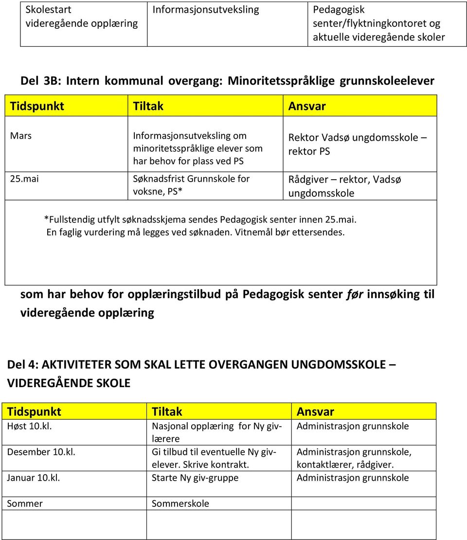 *Fullstendig utfylt søknadsskjema sendes Pedagogisk senter innen 25.mai. En faglig vurdering må legges ved søknaden. Vitnemål bør ettersendes.