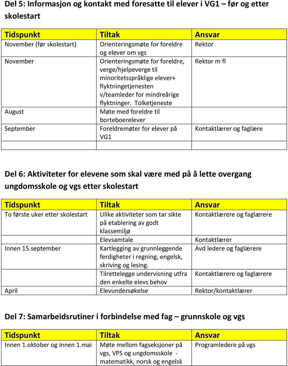 Tolketjeneste Møte med foreldre til borteboerelever Foreldremøter for elever på VG1 Rektor Rektor m fl Kontaktlærer og faglære Del 6: Aktiviteter for elevene som skal være med på å lette overgang