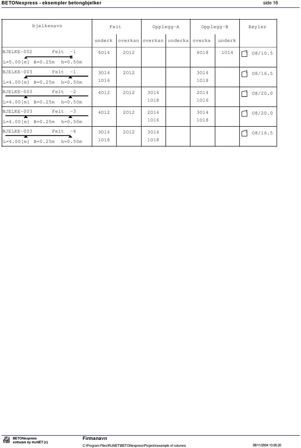 5 BJELKE-003 Felt -2 4O12 2O12 3O14 L=4.00[m] B=0.25m h=0.50m 1O18 BJELKE-003 Felt -3 4O12 2O12 2O14 L=4.00[m] B=0.25m h=0.50m 1O16 2O14 1O16 3O14 1O18 O8/20.