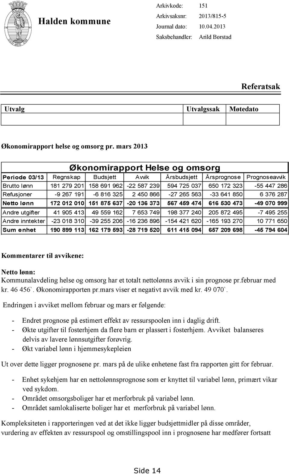 Refusjoner -9 267 191-6 816 325 2 450 866-27 265 563-33 641 850 6 376 287 Netto lønn 172 012 010 151 875 637-20 136 373 567 459 474 616 530 473-49 070 999 Andre utgifter 41 905 413 49 559 162 7 653