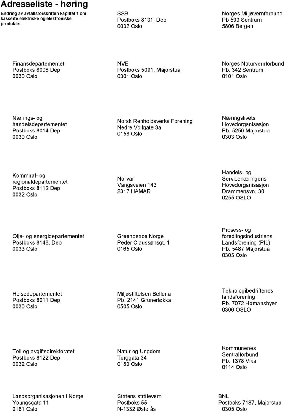 342 Sentrum 0101 Oslo Nærings- og handelsdepartementet Postboks 8014 Dep 0030 Oslo Norsk Renholdsverks Forening Nedre Vollgate 3a 0158 Oslo Næringslivets Hovedorganisasjon Pb.