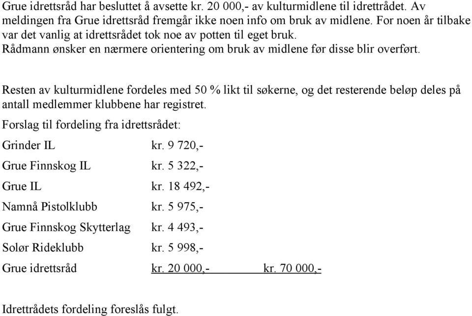 Resten av kulturmidlene fordeles med 50 % likt til søkerne, og det resterende beløp deles på antall medlemmer klubbene har registret. Forslag til fordeling fra idrettsrådet: Grinder IL kr.