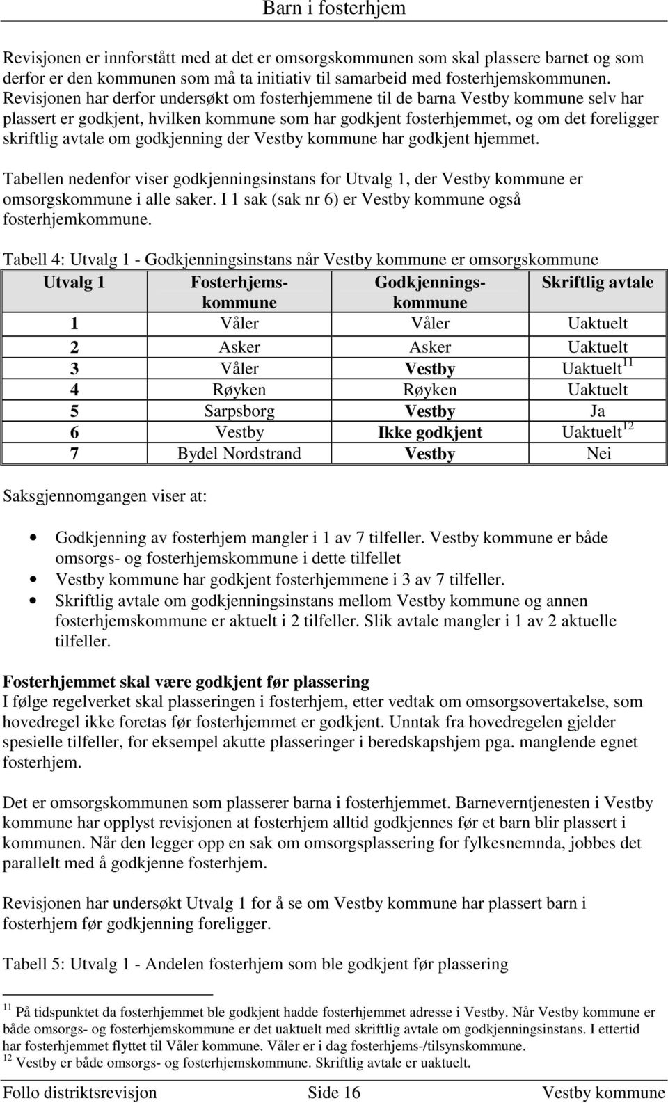 godkjenning der Vestby kommune har godkjent hjemmet. Tabellen nedenfor viser godkjenningsinstans for Utvalg 1, der Vestby kommune er omsorgskommune i alle saker.