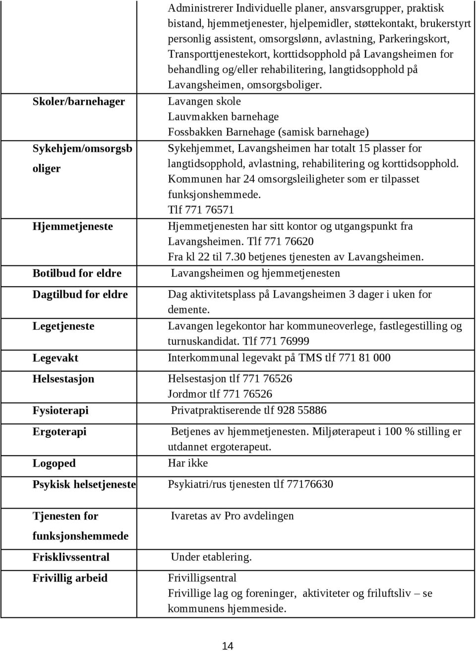 Lavangen skole Lauvmakken banehage Fossbakken Banehage (samisk banehage) Sykehjemmet, Lavangsheimen ha totalt 15 plasse fo langtidsopphold, avlastning, ehabiliteing og kottidsopphold.