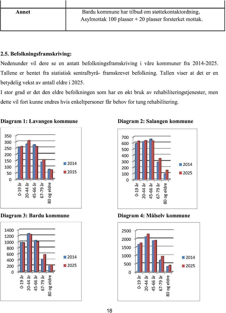 I sto gad e det den elde befolkningensom ha en økt buk av ehabiliteingstjeneste,men dettevil fot kunneendeshvis enkeltpesone f behovfo tungehabiliteing.